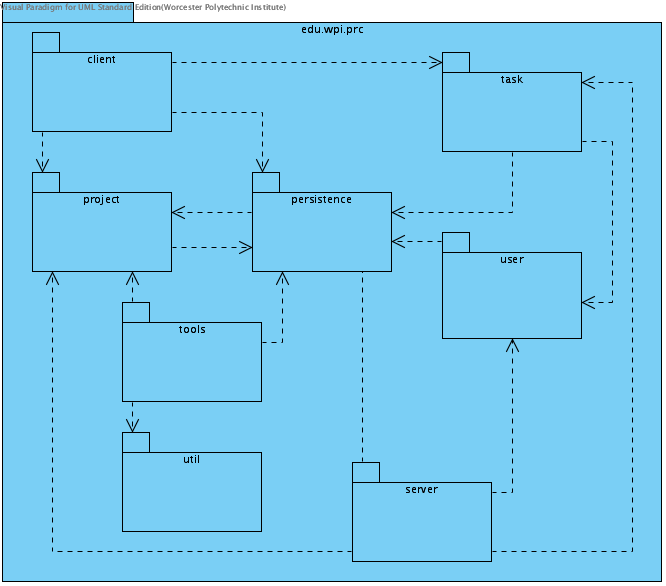 Package Dependencies