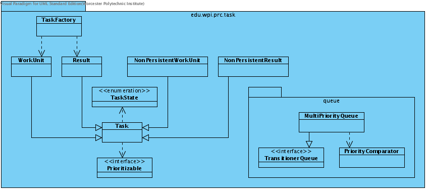 Task Package