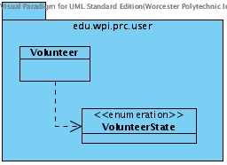 User Package